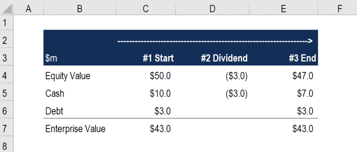 Detail Dividend Voucher Template Singapore Nomer 12