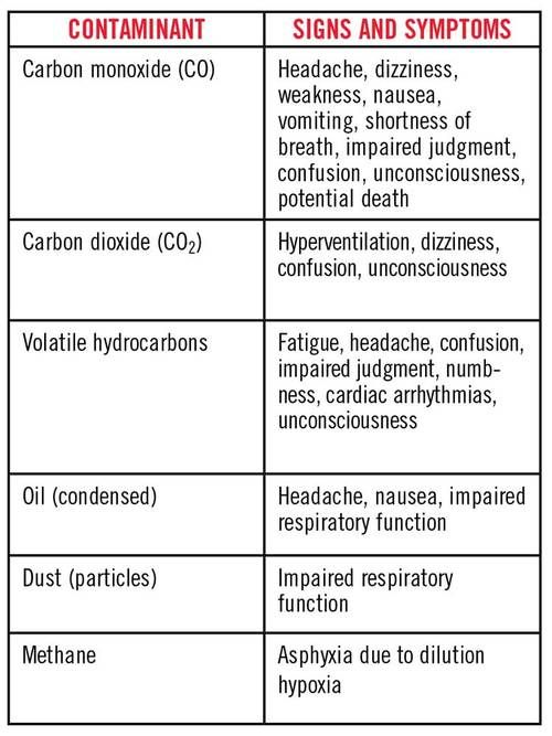 Detail Diving Emergency Action Plan Template Nomer 21