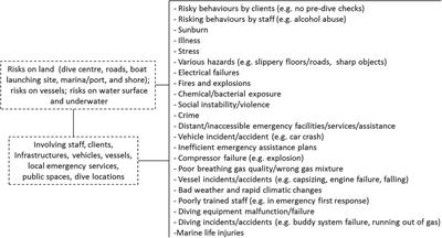 Detail Diving Emergency Action Plan Template Nomer 26