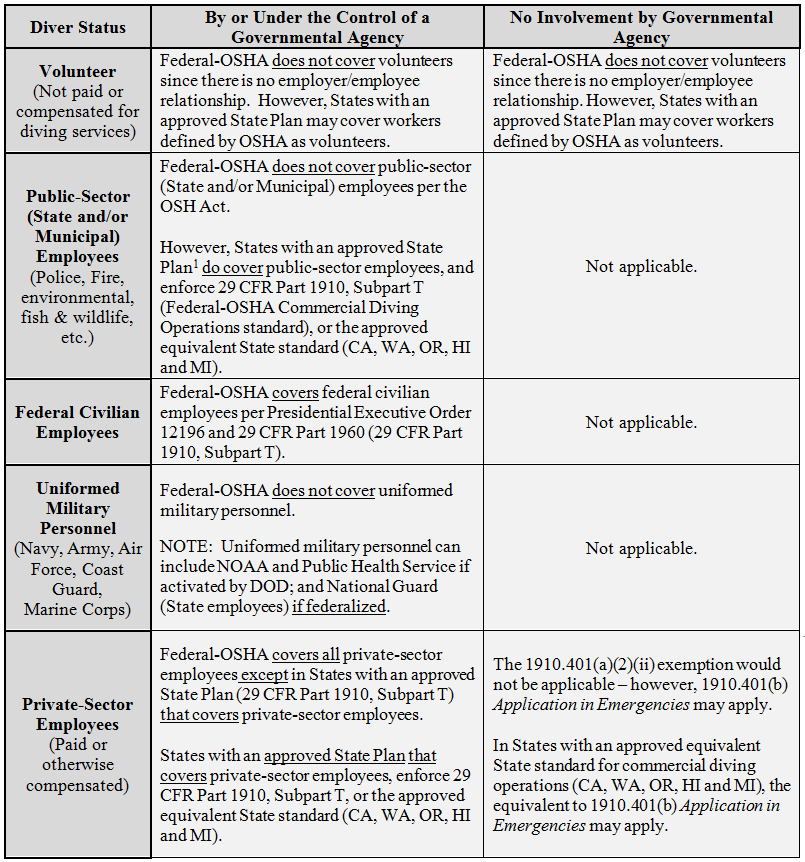 Detail Diving Emergency Action Plan Template Nomer 28