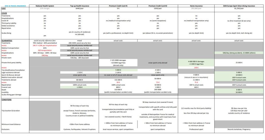 Detail Diving Emergency Action Plan Template Nomer 29