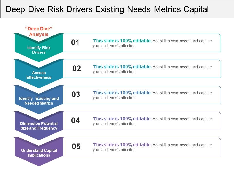 Detail Diving Risk Assessment Template Nomer 8