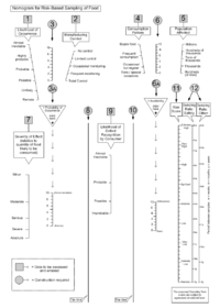 Detail Diving Risk Assessment Template Nomer 32