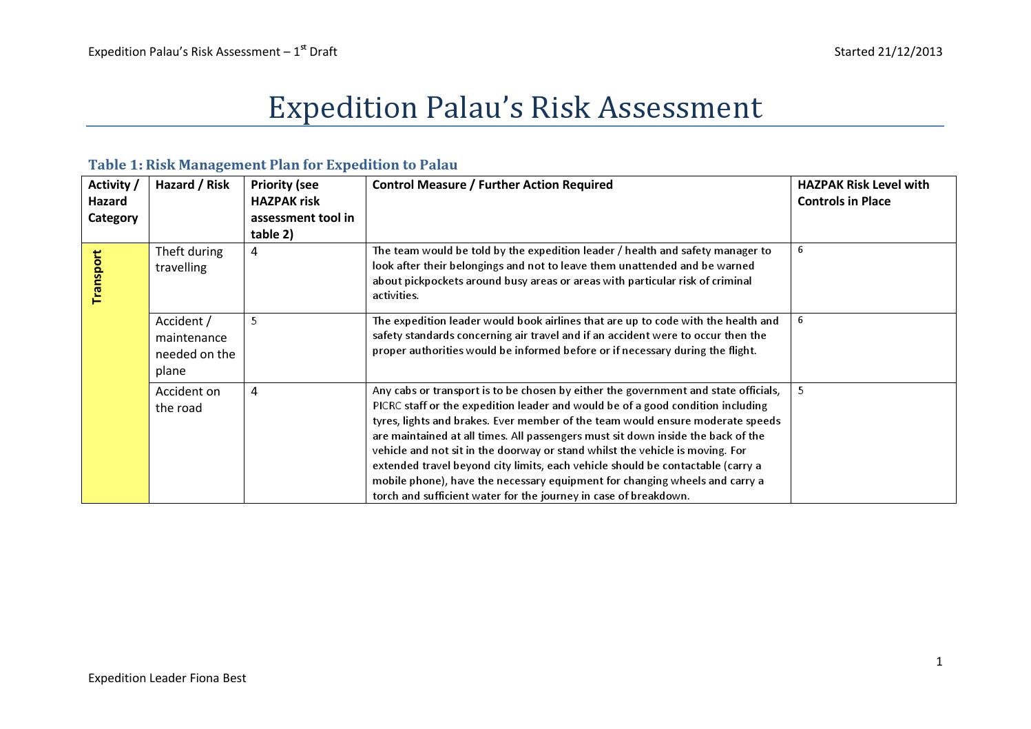 Detail Diving Risk Assessment Template Nomer 45