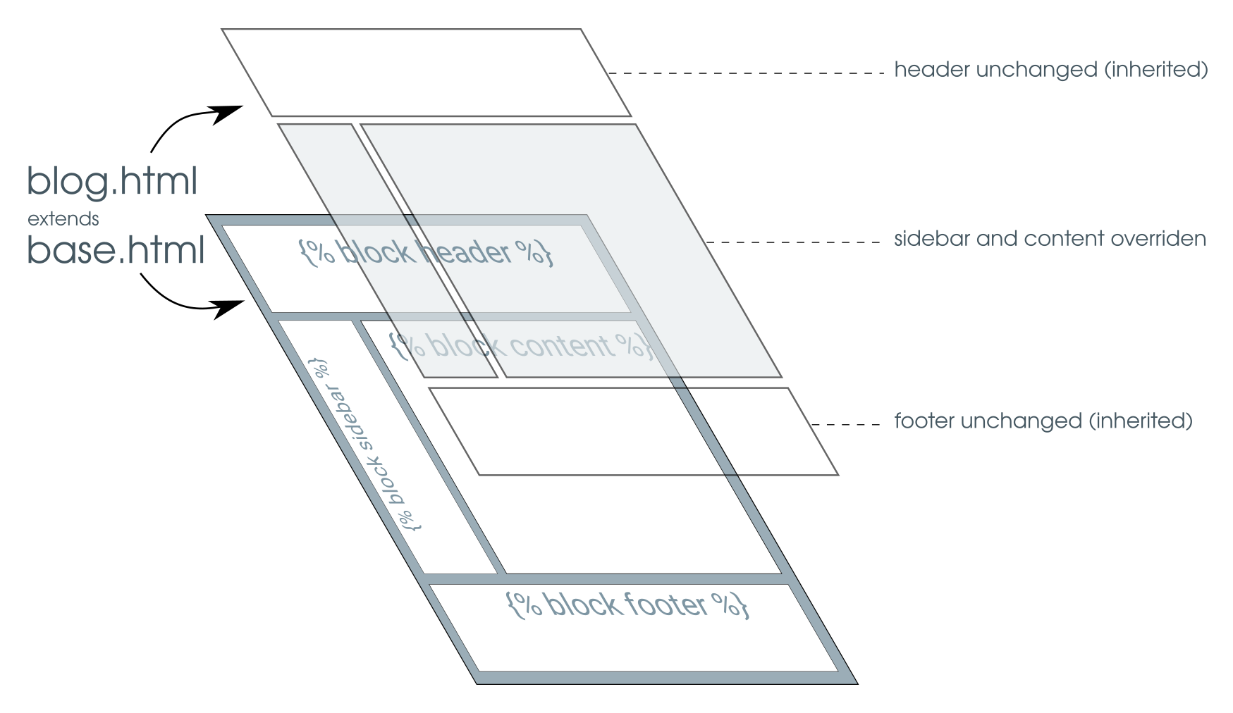 Detail Django Base Template Nomer 24