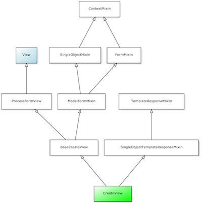 Detail Django Base Template Nomer 40