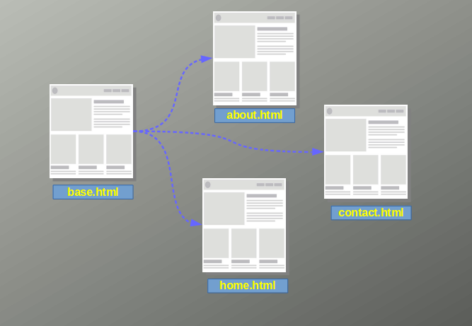 Detail Django Base Template Nomer 48