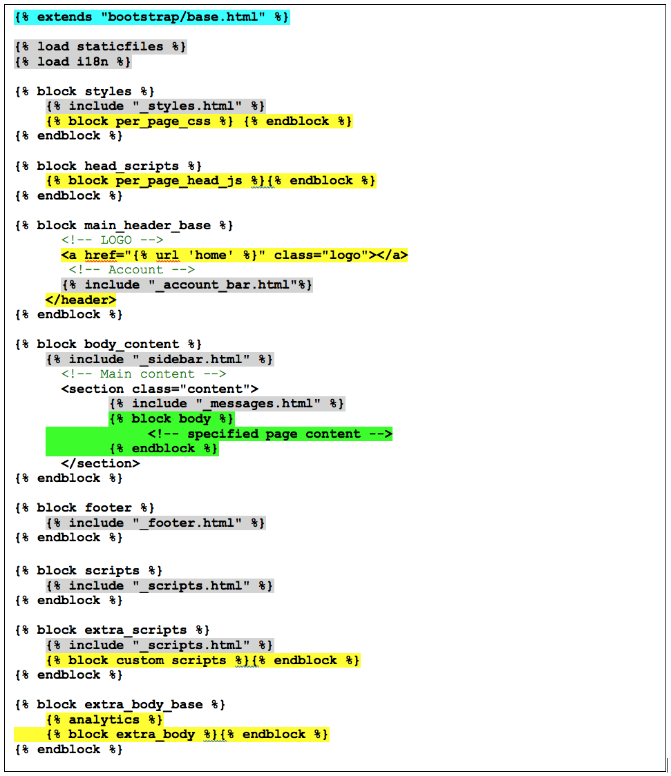 Detail Django Base Template Nomer 50