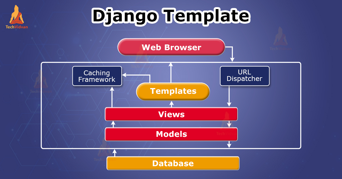 Detail Django Base Template Nomer 51