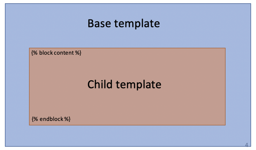 Detail Django Base Template Nomer 55