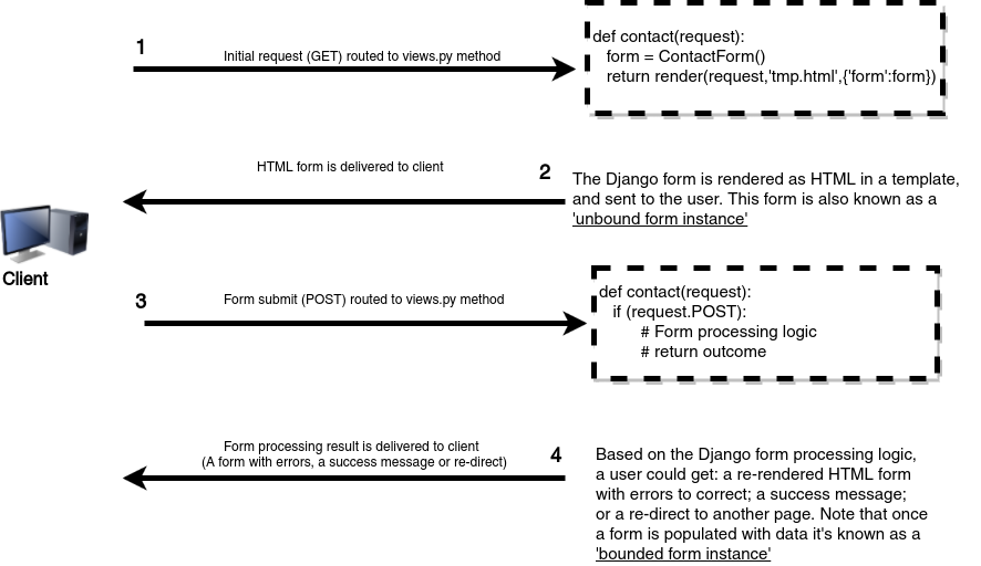 Detail Django Form Template Nomer 35
