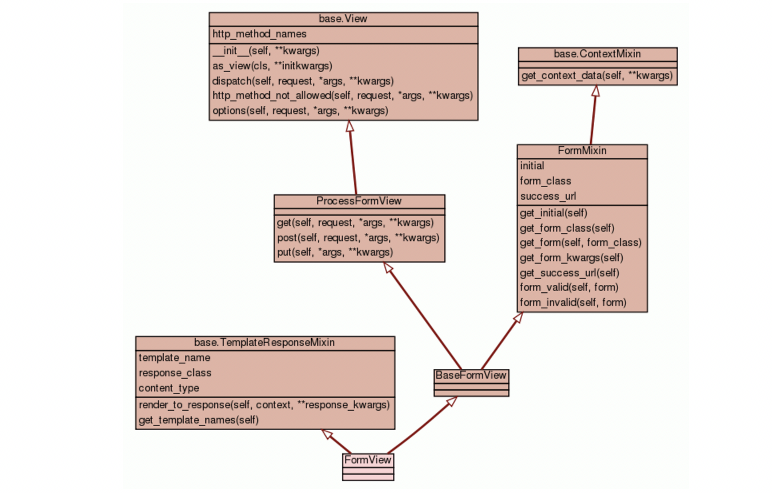 Detail Django Form Template Nomer 49