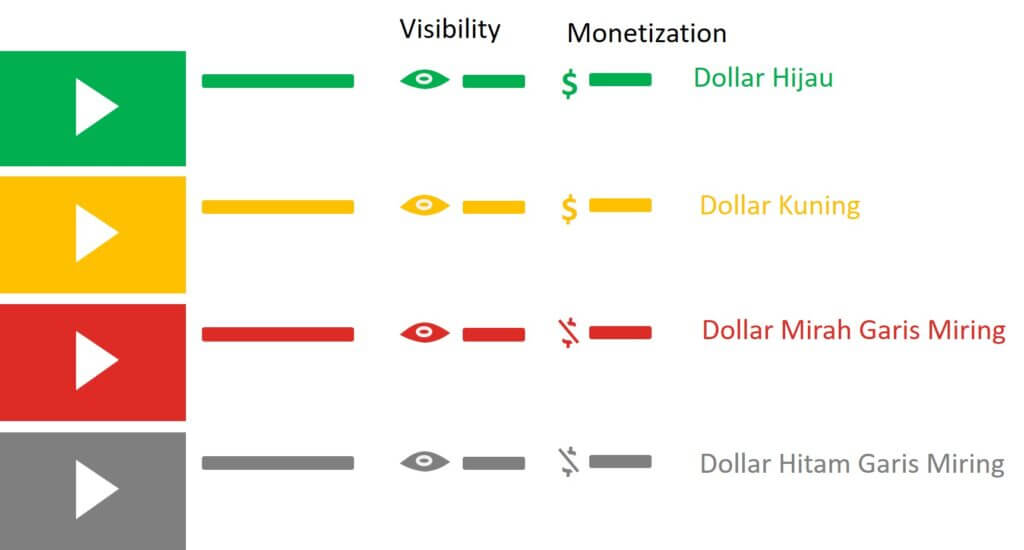 Detail Dollar Kuning Adalah Nomer 4