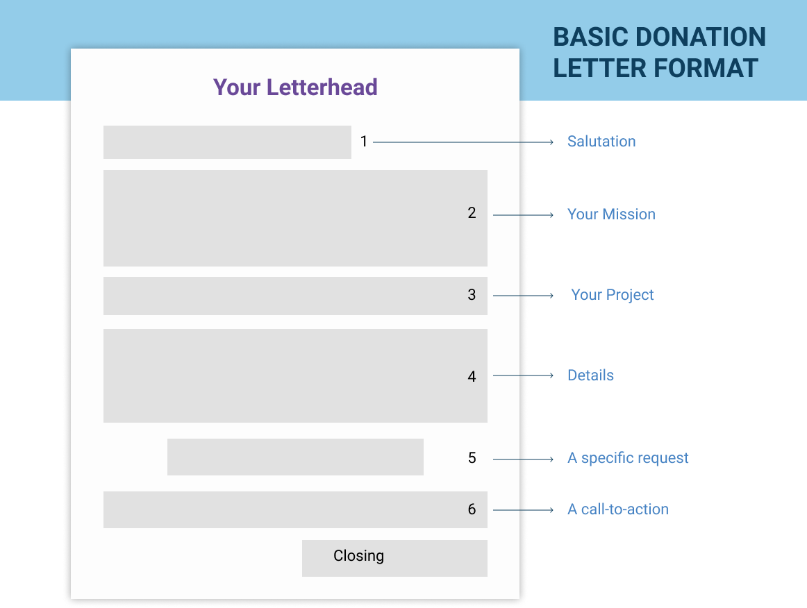 Detail Donation Letter Template Nomer 41