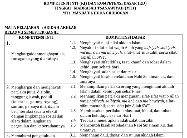 Detail Download Buku Akidah Akhlak Kelas 7 8 9 Kurikulum 2013 Nomer 40