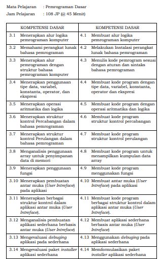 Detail Download Buku Pemrograman Dasar Kelas 10 Kurikulum 2013 Revisi 2018 Nomer 43