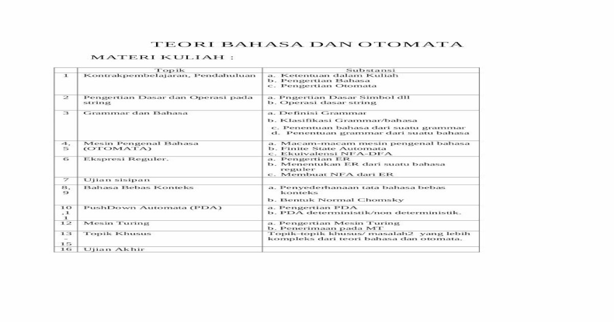 Detail Download Buku Teori Bahasa Dan Otomata Firrar Utdirartatmo Nomer 51