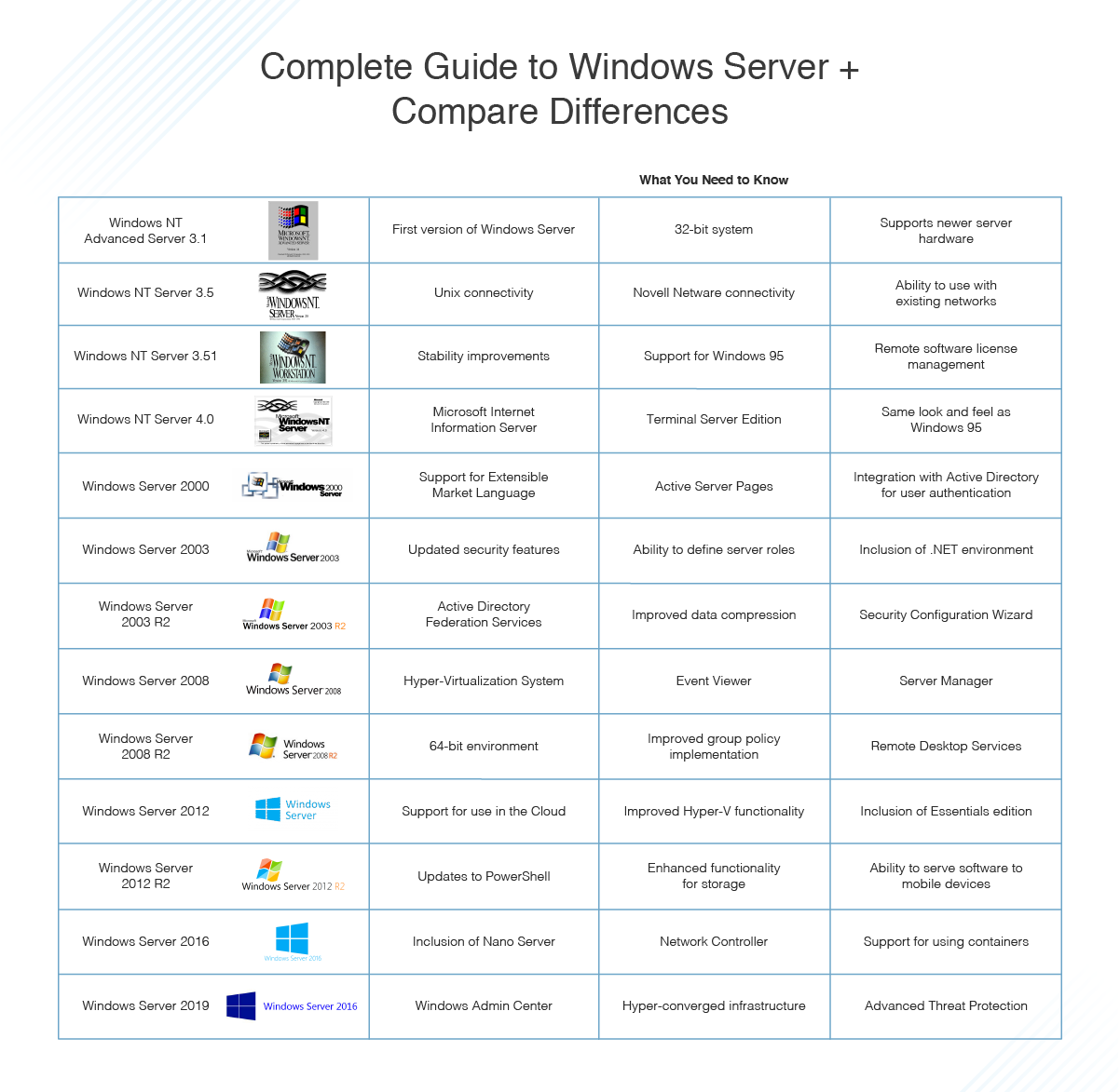 Detail Download Gratis Windows Server 2003 Nomer 33