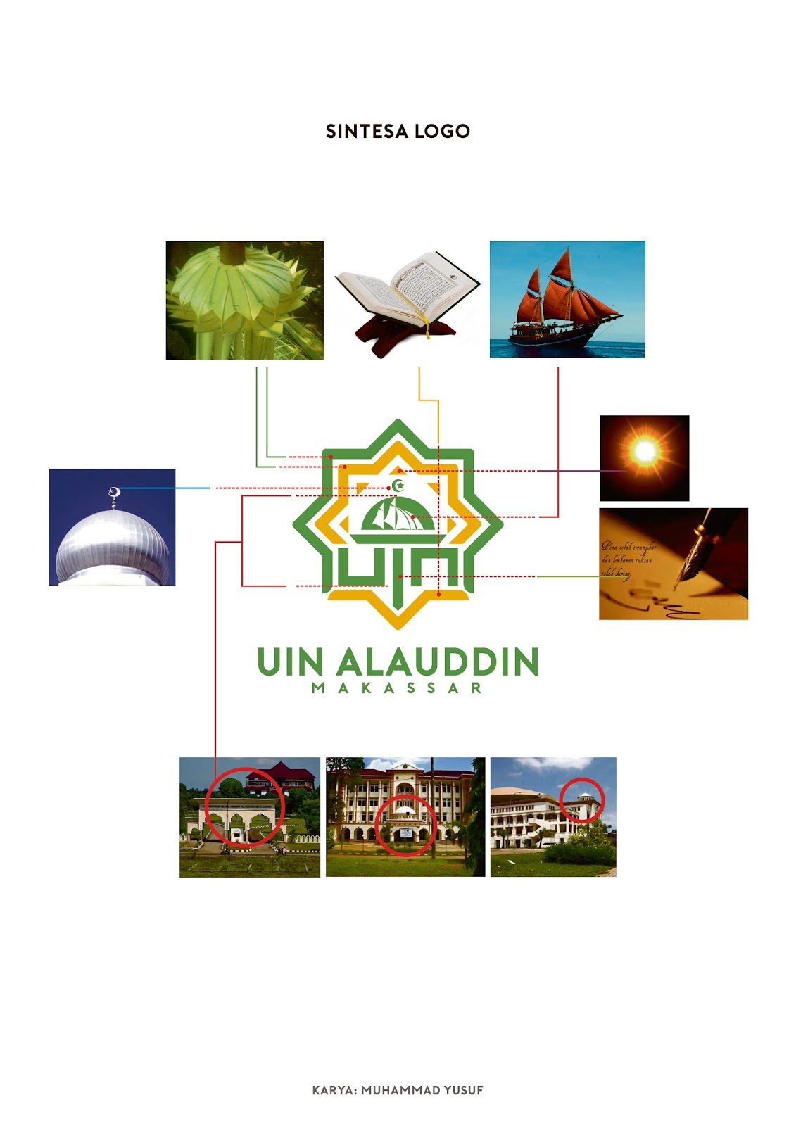 Detail Download Logo Uin Alauddin Makassar Nomer 15