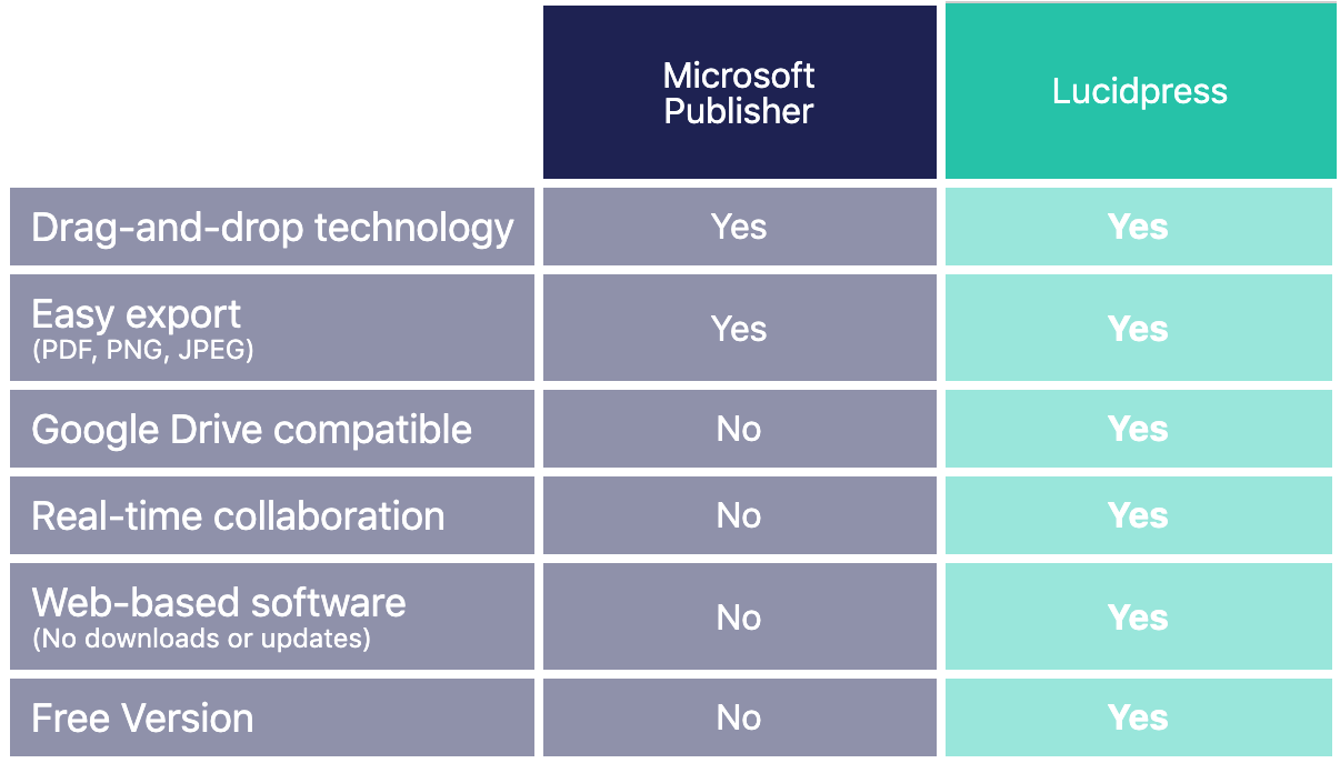 Detail Download Microsoft Publisher Gratis Nomer 49