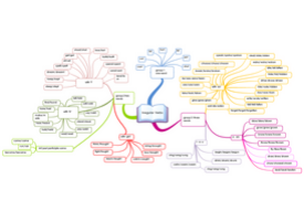 Detail Download Mind Map Template Powerpoint Nomer 39