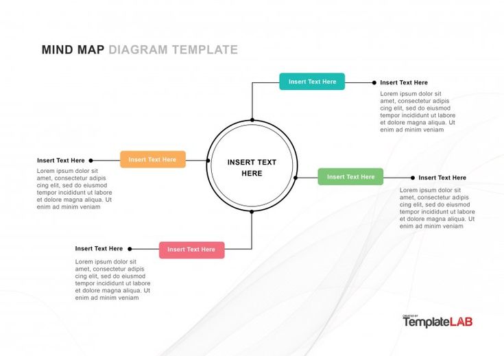 Detail Download Mind Map Template Powerpoint Nomer 45