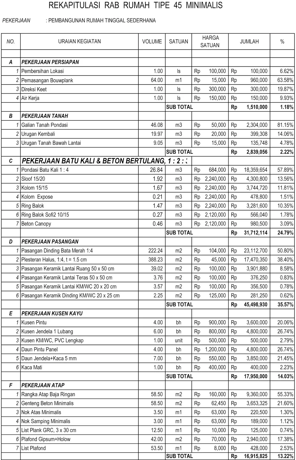 Detail Download Rab Rumah 2 Lantai Excel 2019 Nomer 7