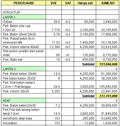 Detail Download Rab Rumah 2 Lantai Excel 2019 Nomer 20