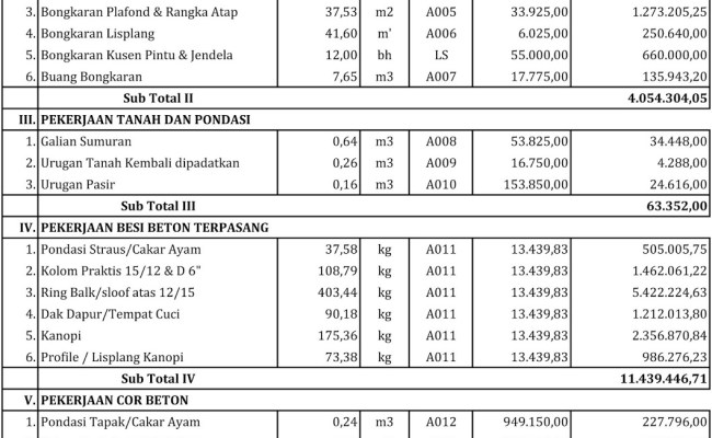 Detail Download Rab Rumah 2 Lantai Excel 2019 Nomer 21