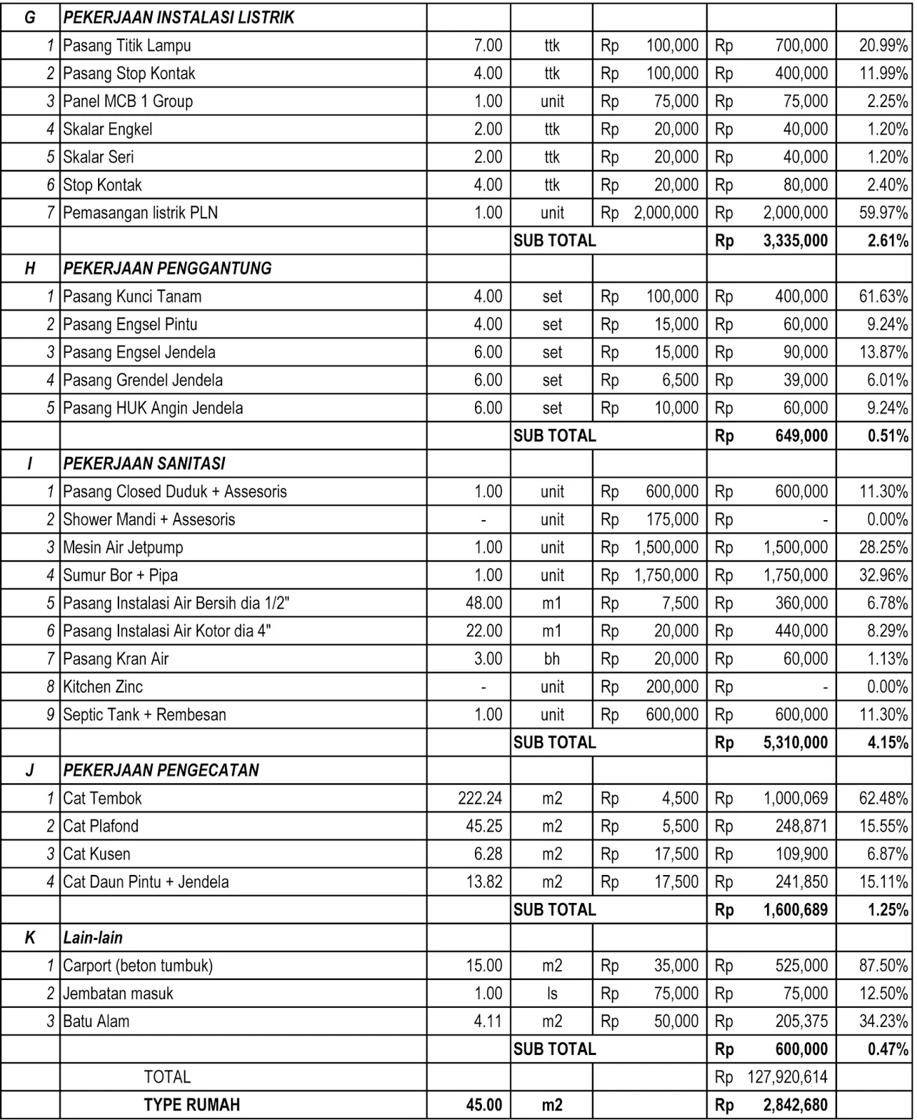 Detail Download Rab Rumah 2 Lantai Excel 2019 Nomer 26