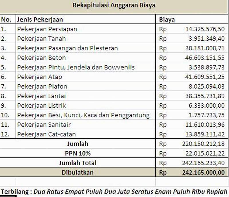 Detail Download Rab Rumah 2 Lantai Excel 2019 Nomer 37