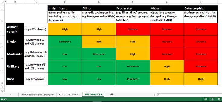 Detail Download Risk Assessment Template Nomer 21