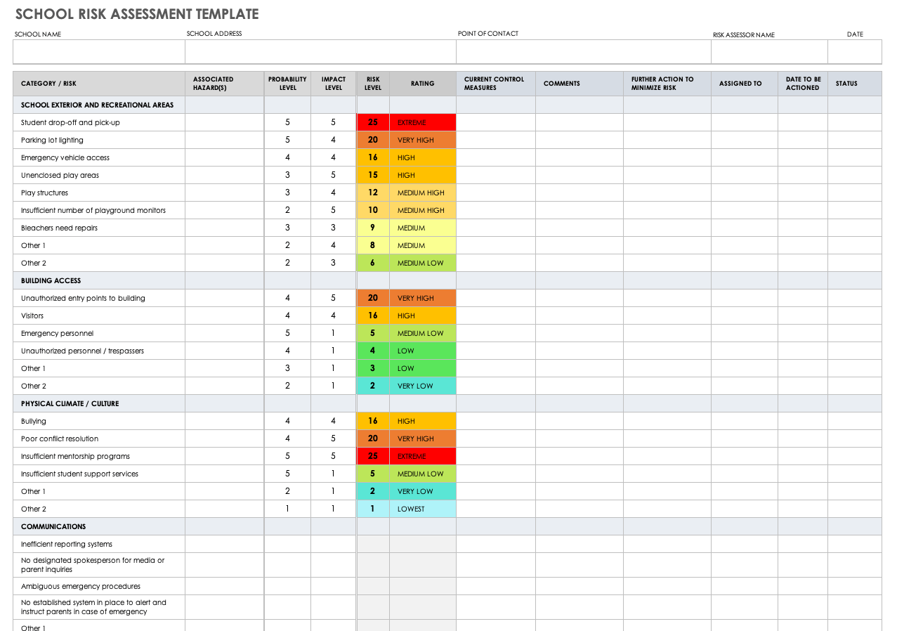 Detail Download Risk Assessment Template Nomer 39