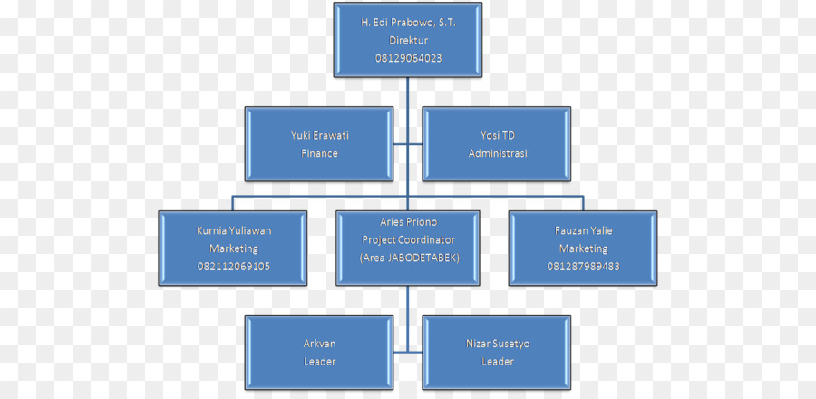 Detail Download Template Bagan Struktur Organisasi Nomer 21