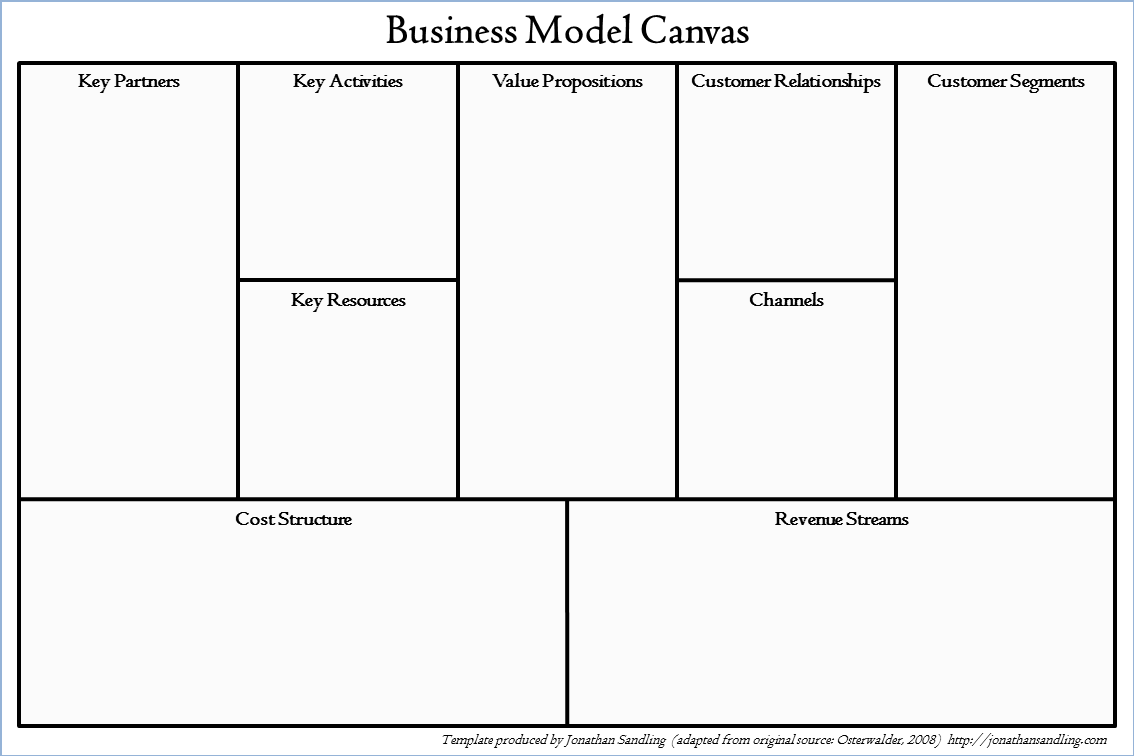 Detail Download Template Bisnis Model Canvas Nomer 23