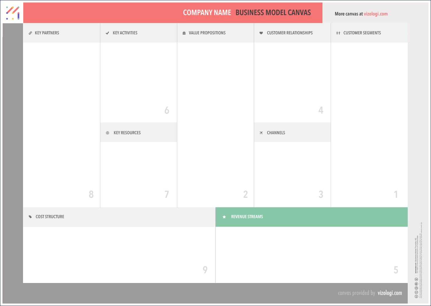 Detail Download Template Bisnis Model Canvas Nomer 52