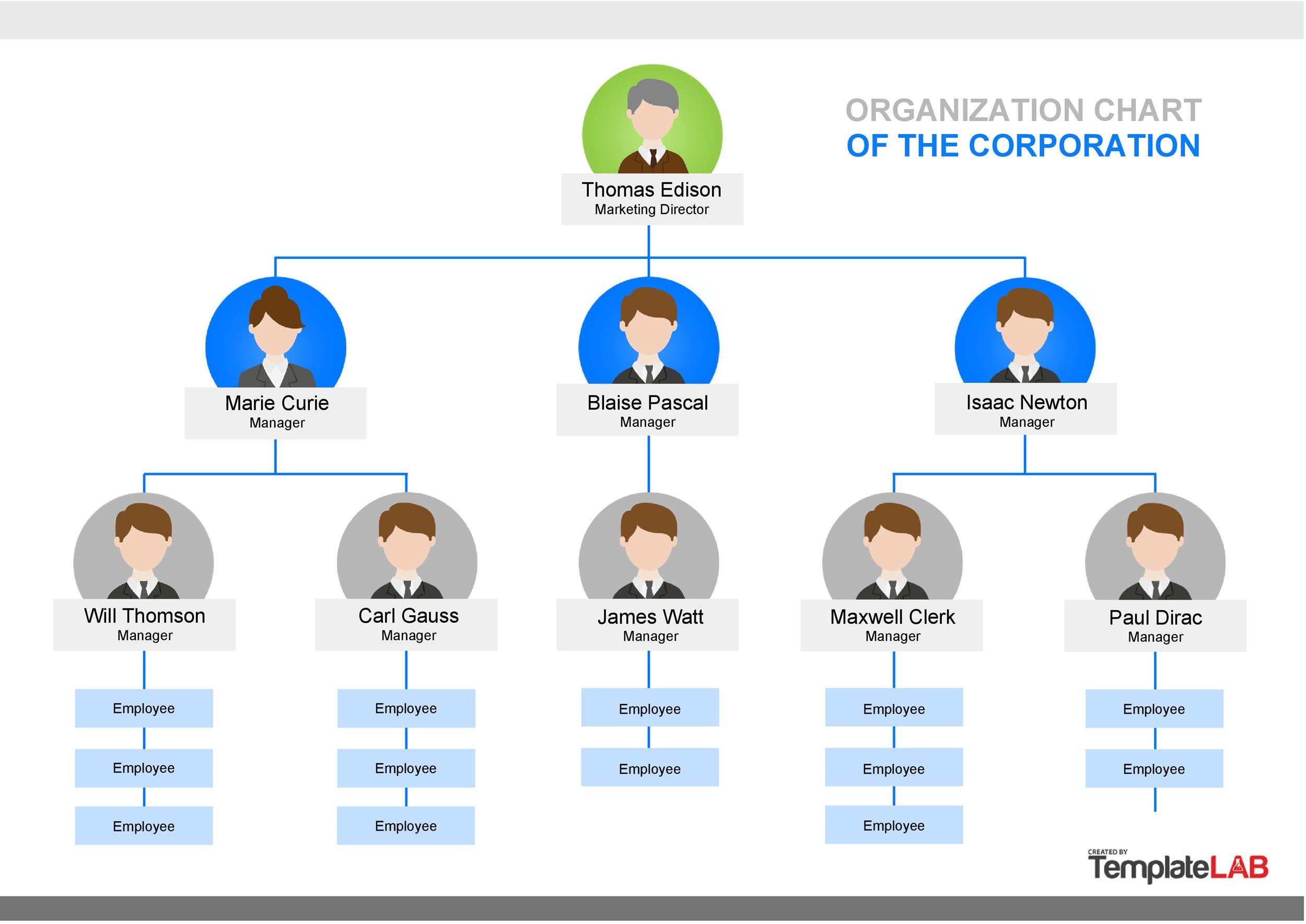 Download Template Struktur Organisasi Word - KibrisPDR