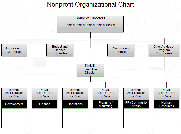 Detail Download Template Struktur Organisasi Word Nomer 24