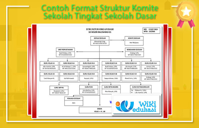 Detail Download Template Struktur Organisasi Word Nomer 36