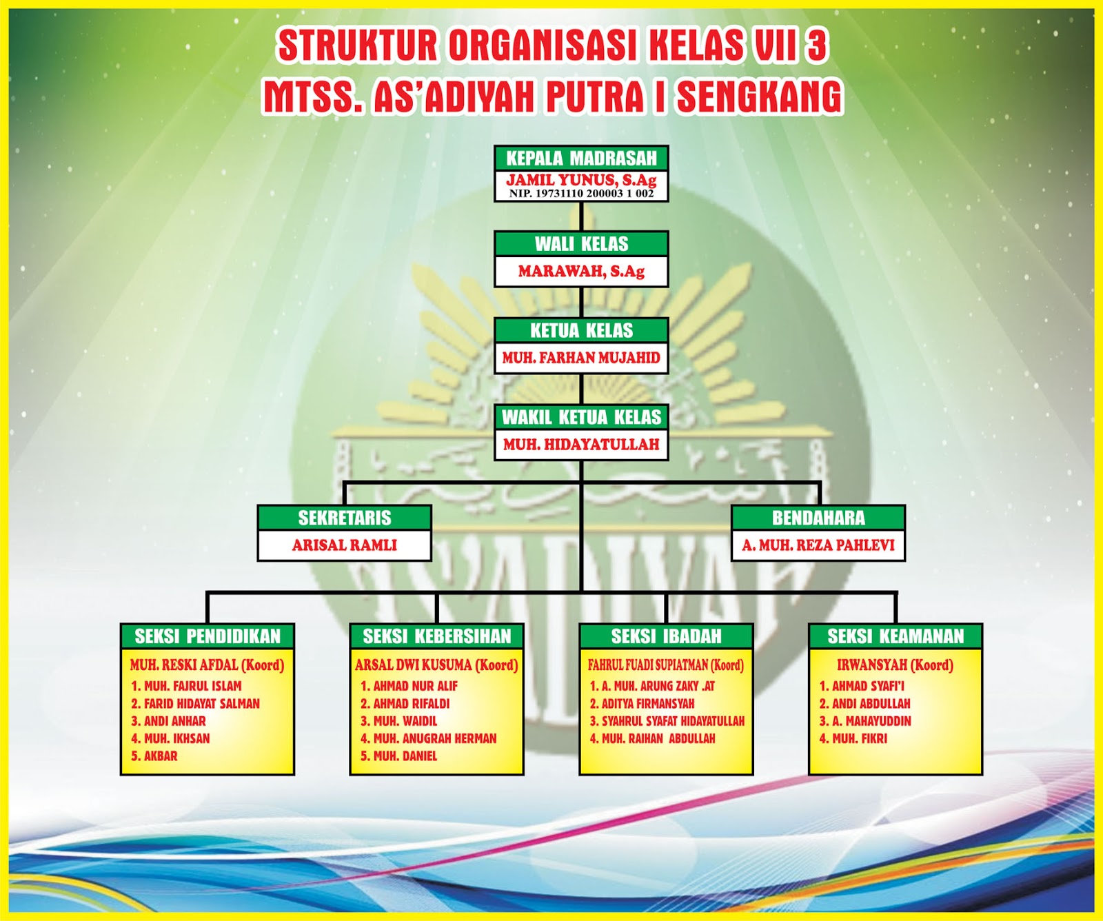 Detail Download Template Struktur Organisasi Word Nomer 38