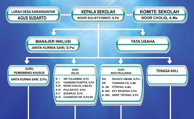 Detail Download Template Struktur Organisasi Word Nomer 50