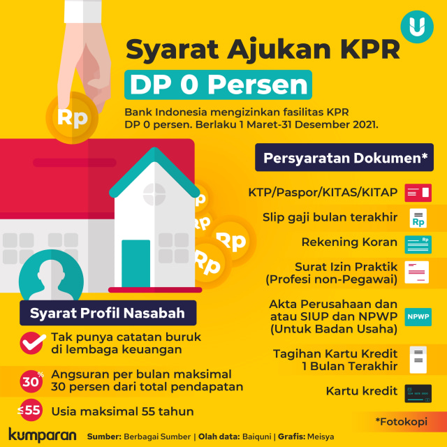 Detail Dp Rumah 0 Persen Nomer 32