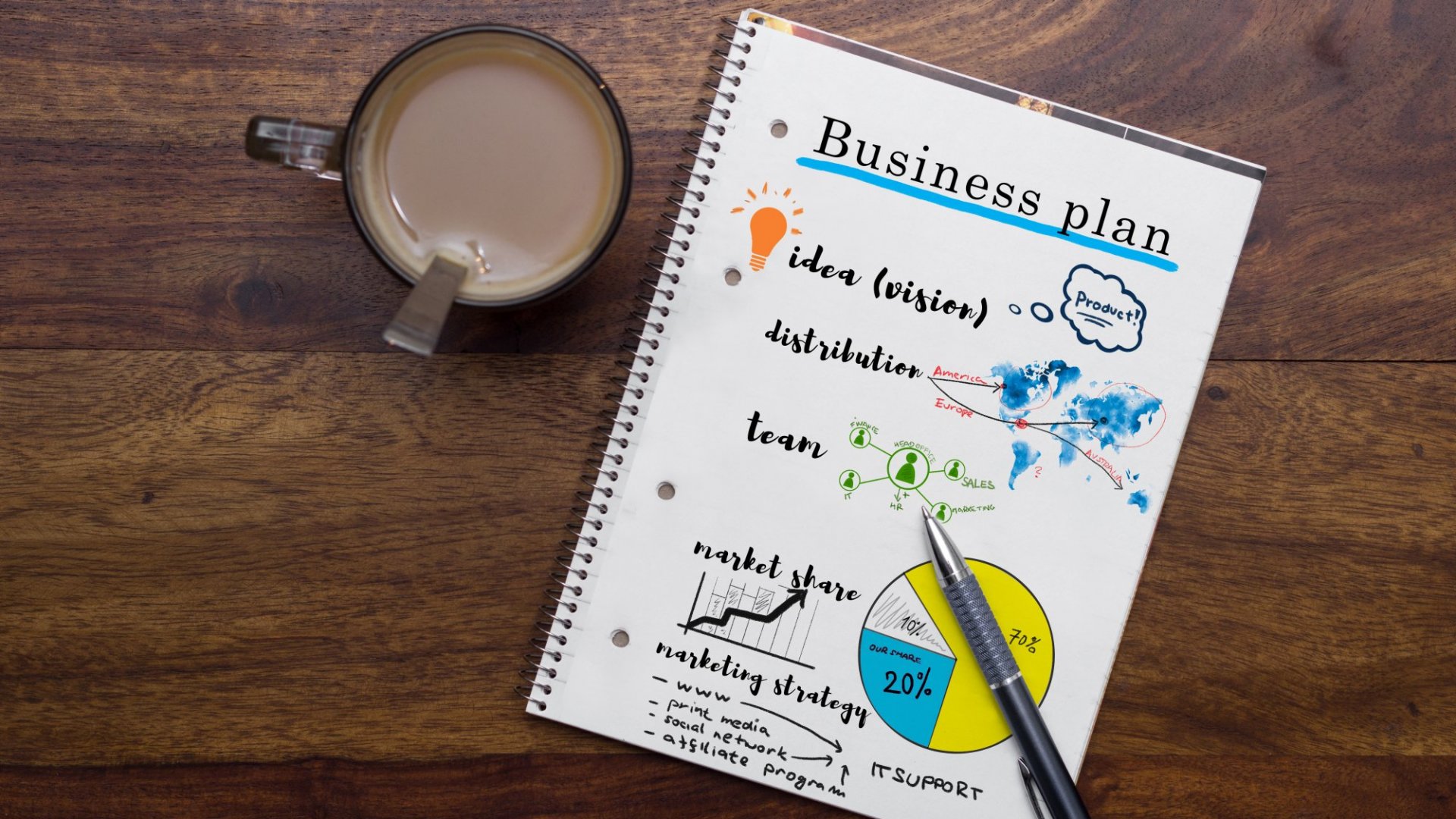 Detail Draft Business Plan Template Nomer 35