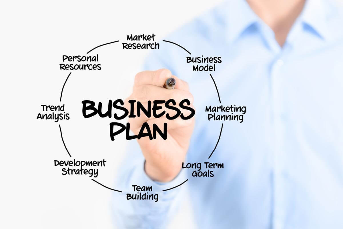 Detail Draft Business Plan Template Nomer 42