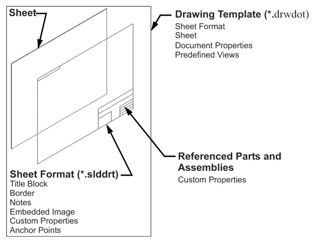 Detail Drawing Sheet Template Nomer 19