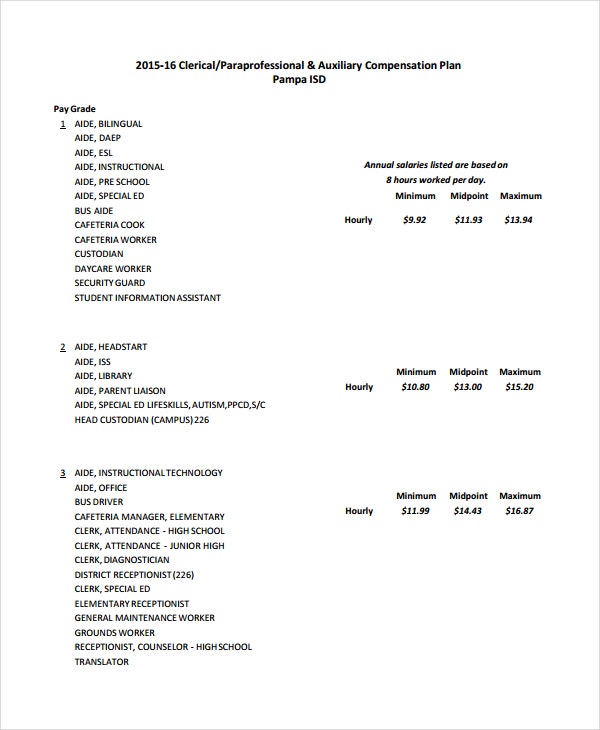 Detail Driver Incentive Program Template Nomer 22