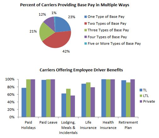 Detail Driver Incentive Program Template Nomer 3