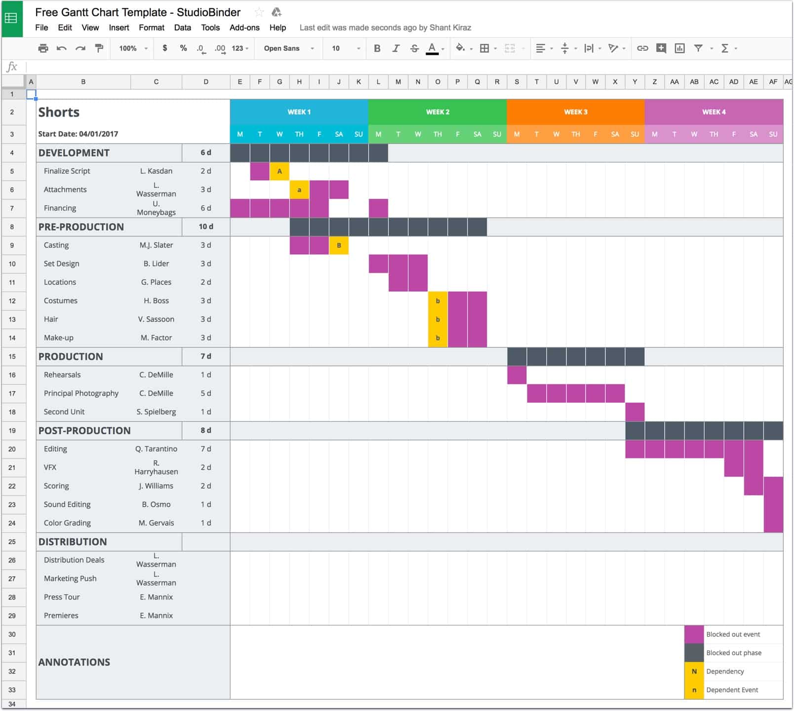 Detail Easy Gantt Chart Template Nomer 15