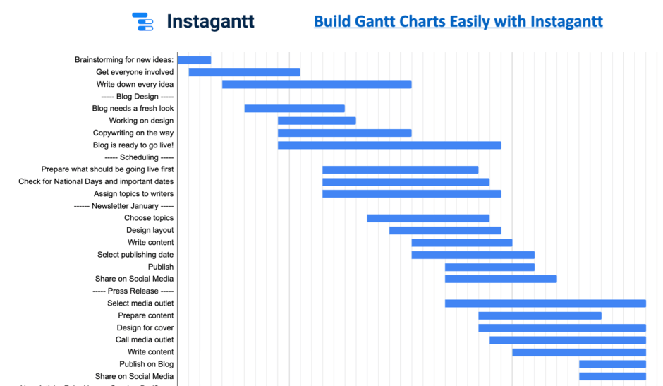 Detail Easy Gantt Chart Template Nomer 34