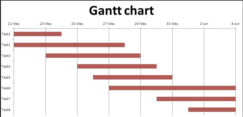 Detail Easy Gantt Chart Template Nomer 47